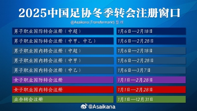 中超注册报名将在2月18日截止,在这之后从国外引进球员无法注册