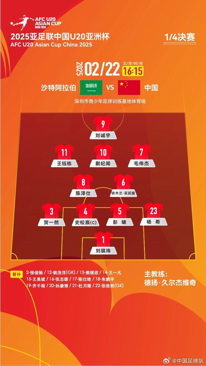 U20亚洲杯四分之一决赛 ,中国队首发名单揭晓